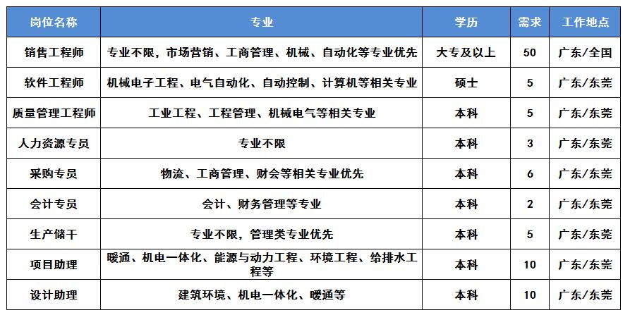 1582357539380888.jpg 春招崗位.jpg