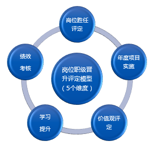 1599446730679029.png 晉升評定.png