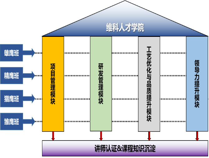 維科人才學院.png