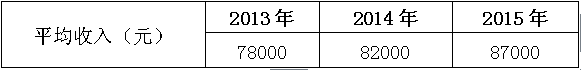 1473413232970184.png blob.png