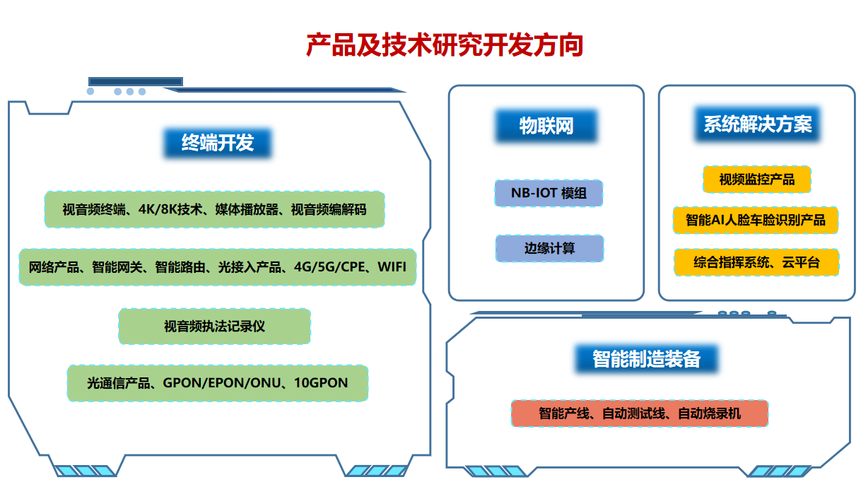 1615432848157552.png 產品與技術方向.png