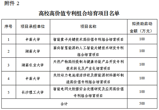 高價(jià)值專(zhuān)利.jpg