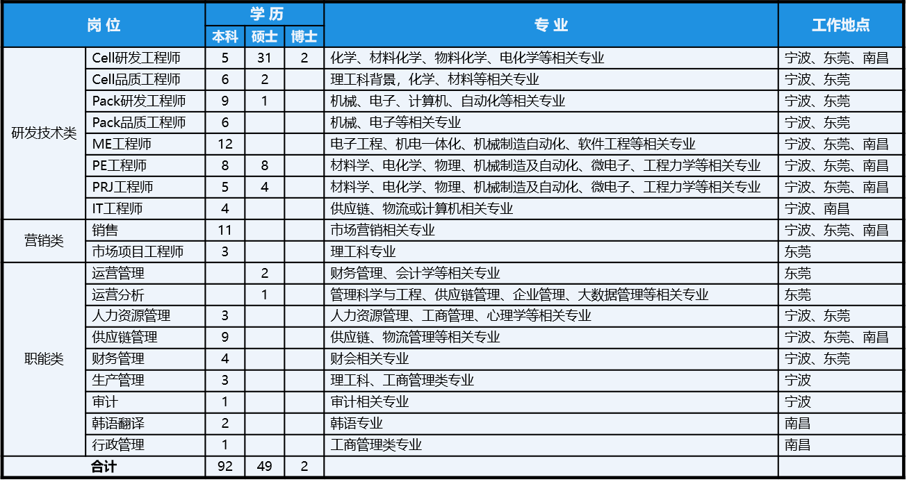 1599446644839344.png 校招崗位.png