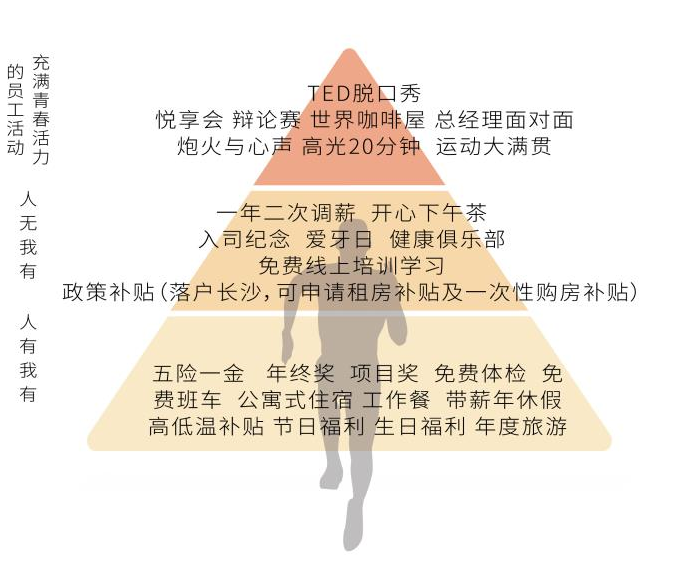 1599469320464254.jpg 健康豐盛的員工關懷體系.jpg