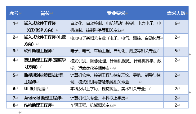 1602753935152659.png 2021屆-秋招需求.png