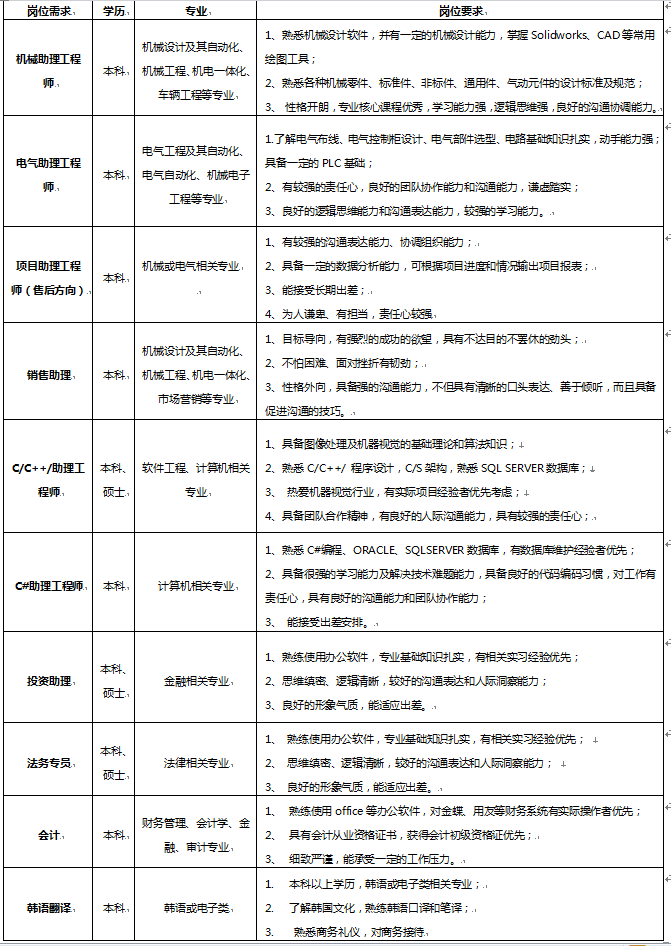 崗位圖片.png