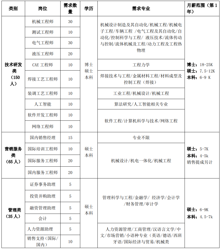 1599469307841071.jpg 崗位名稱.jpg